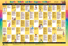 early-childhood-development-chart-image1