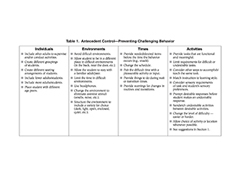 oh-behave-sensory-processing-behavioral-strategies-image1