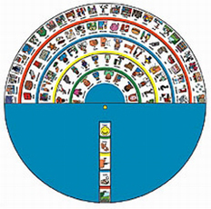 wheel-of-language-image1